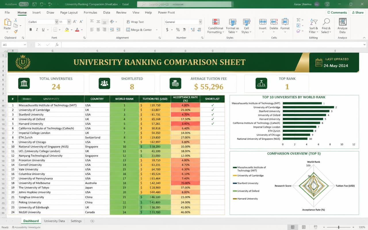University Ranking Comparison Sheet — Excel dashboard template preview