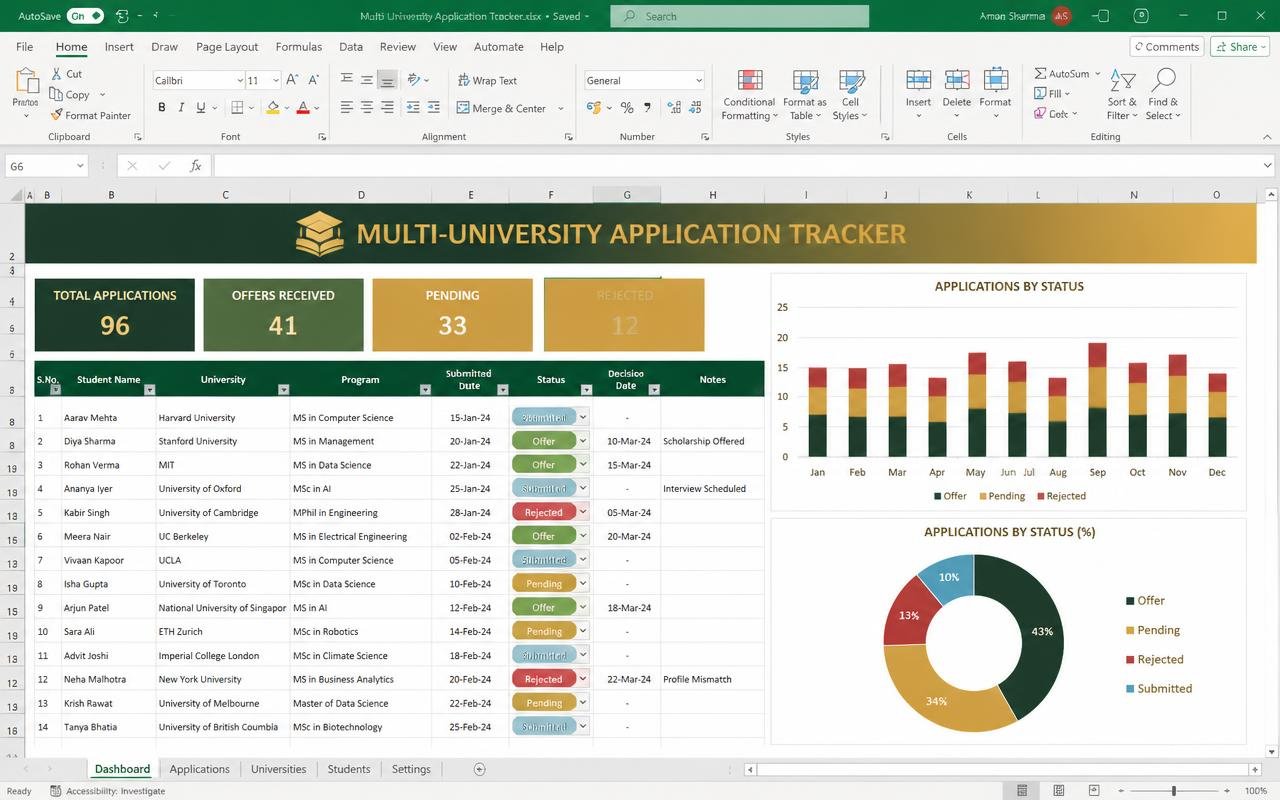 Multi-University Application Tracker — Excel dashboard template preview