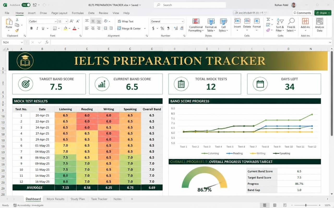 IELTS Preparation Tracker — Excel dashboard template preview