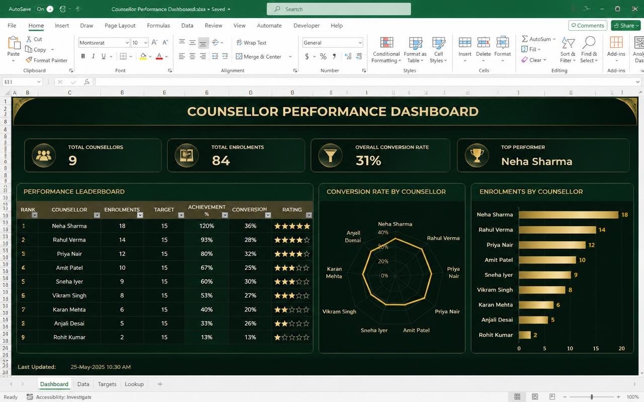 Counsellor Performance Dashboard — Excel dashboard template preview
