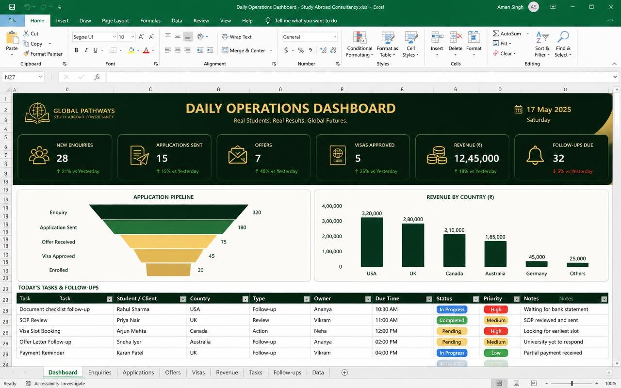 Daily Operations Dashboard — Excel dashboard template preview